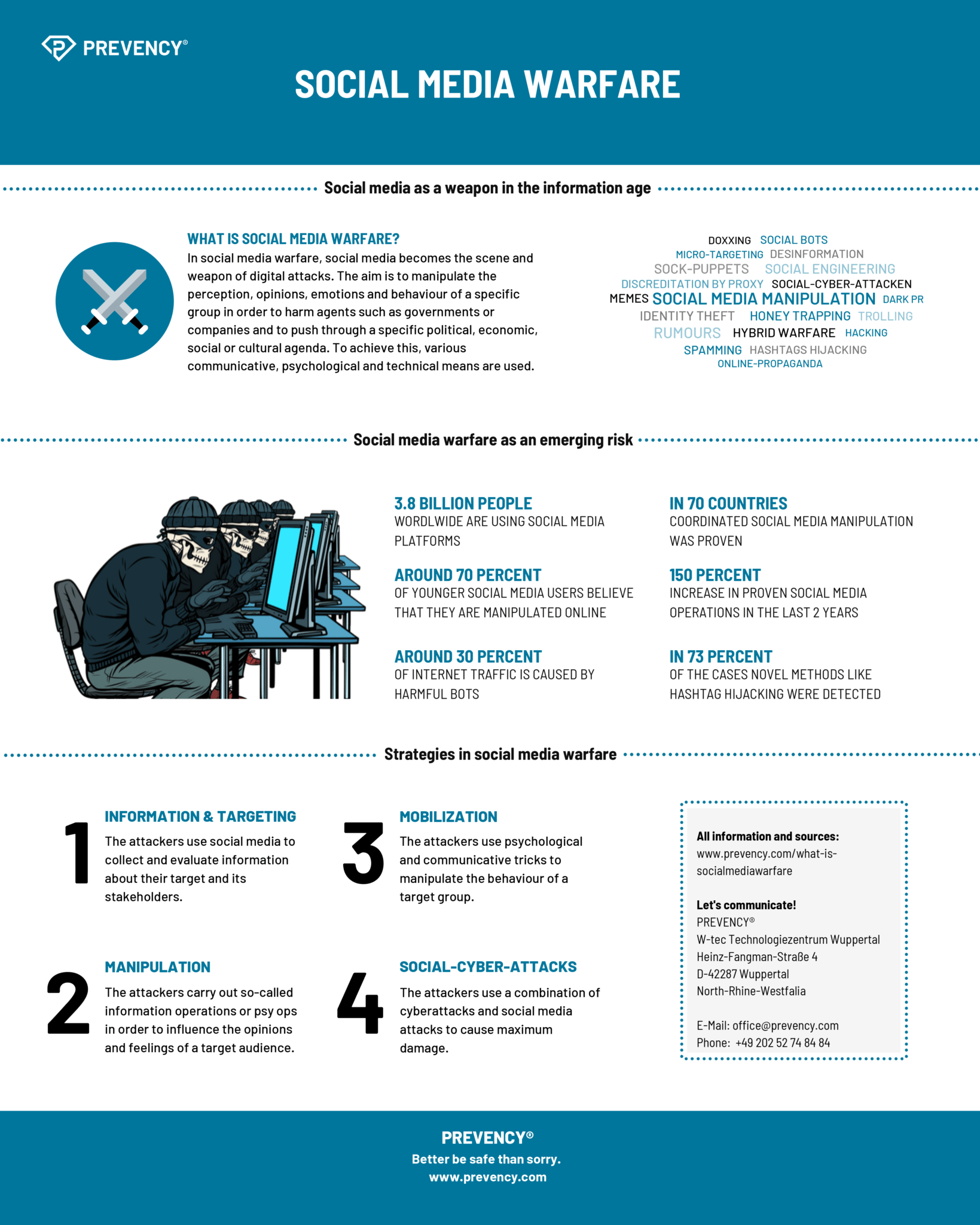 What Is Social Media Warfare Prevency